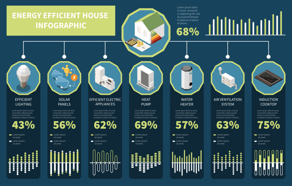 Energy efficient house infographics with isometric smart home elements vector illustration